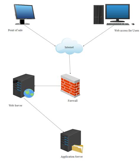 Network Diagram Templates Editable Online Edrawmax