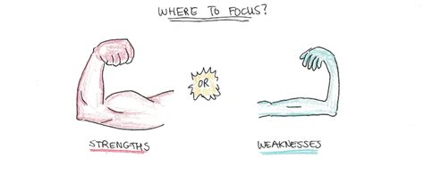 My weekends are i am not comfortable. Should You Fix Weaknesses or Focus on Strengths? Here's ...