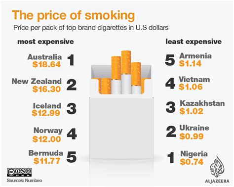 Camel filter king soft pack. High cigarette prices can really make you quit smoking ...