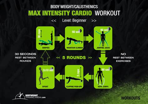 Because calisthenic exercises can be performed anywhere, this form of workout as popular with military personnel as well as martial artists, gymnasts and. Max Intensity Cardio Workout ADVANCE LEVEL