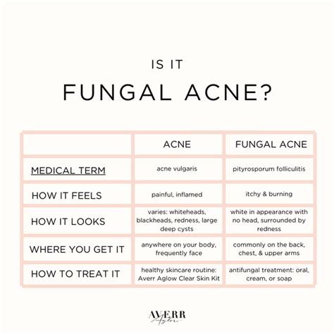 Fungal Acne Exists And You Might Have It Averr Aglow®