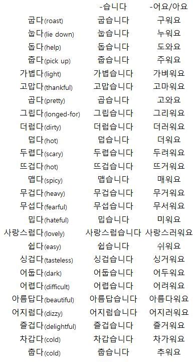 Bruce The Korean Irregular Verbs And Adjectives 불규칙동사와 형용사 Korean