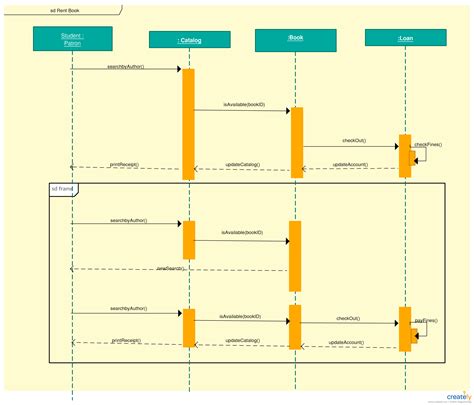 Sequence Diagram Template Of Library Management System Click The Image