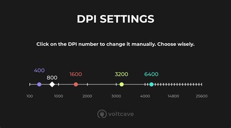 Whats The Best Dpi For Gaming The Disappointing Answer Voltcave