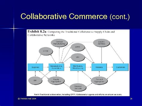 Collaborative commerce has changed who can play, says anthony abbattista, a managing director at chicago consulting firm diamond technology partners inc. Chapter 8 E-Supply Chains Collaborative Commerce and ...