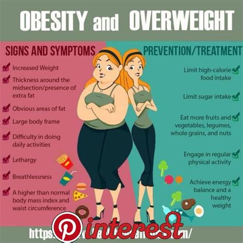 Overweight And Obesity Obesity Health Overweight