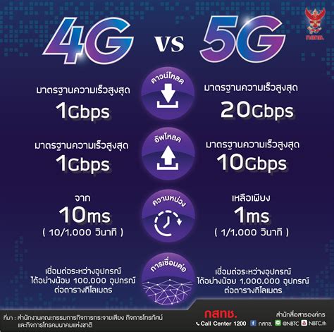 5G คืออะไร และมีประโยชน์อย่างไรกับทุกคน | Brand Inside