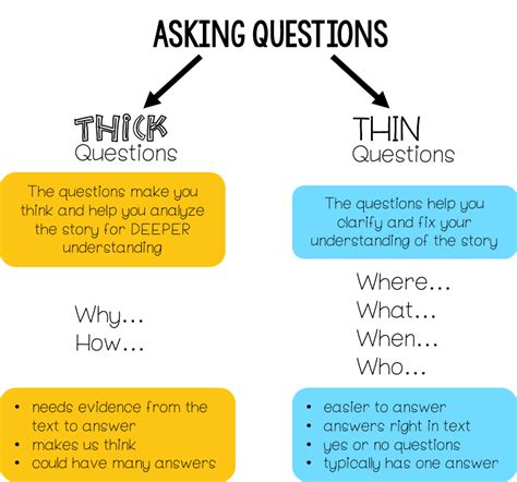 Reading Comprehension Strategy Series How To Teach Students To Ask