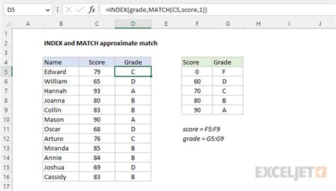 Index And Match Approximate Match Excel Formula Exceljet