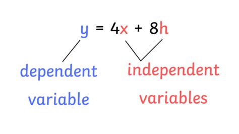 What Is A Dependent Variable Twinkl