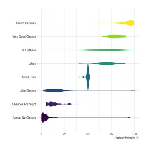 Violin Plot From Data To Viz