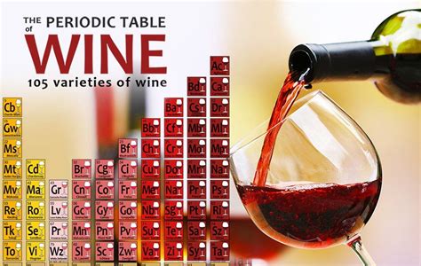 Periodic Table Of Wine Degustazione Vini Malbec Vino Italiano