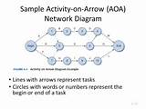 Arrow Network Diagram Pictures