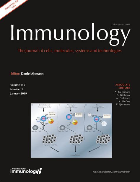 impact of sex hormones on immune function and multiple sclerosis development ysrraelit 2019