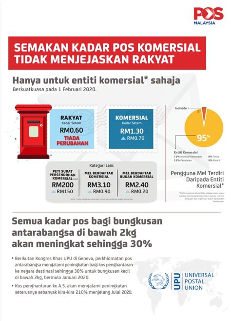 Berapakah harga baru setem pos malaysia bagi tahun 2021? Pos Malaysia Umum Kadar Baru Setem & Bungkusan - MyRating