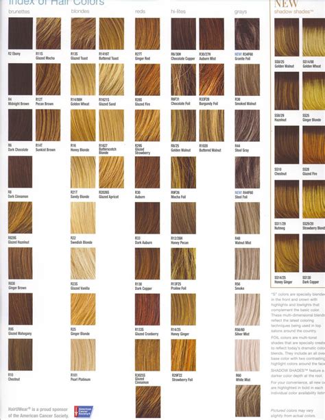 Hair Color Numbers Chart
