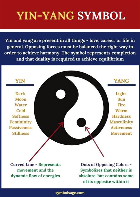 Yin Yang Symbol Yin Yang Symbols And Meanings Symbols