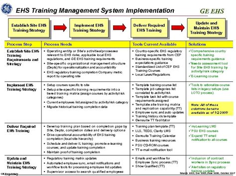 Ge Ehs Site Ehs Training Management Strategy Updated
