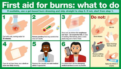 How To Treat Burns At Home First Aid Online