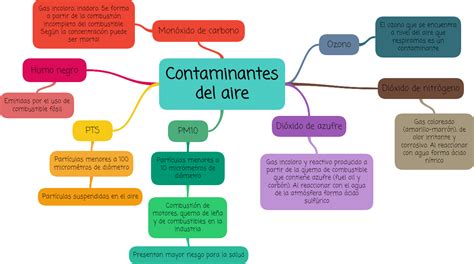 Mapa Conceptual Contaminacion Atmosferica Contaminacion La Images