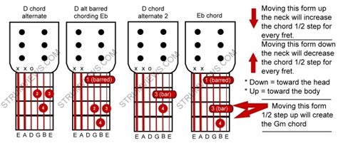 How To Used The D Chord To Bar Chords Up The Fretboard