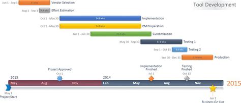 Gantt Chart Template For Powerpoint Timeline Powerpoint Chart