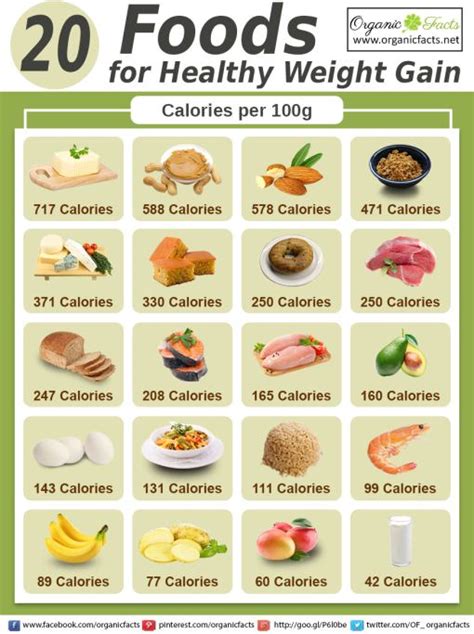 20 Foods For Healthy Weight Gain Organic Facts