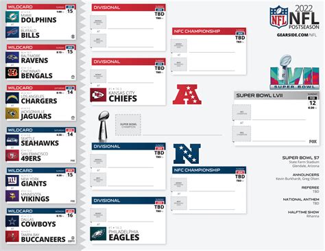 Nfl Playoff Bracket 2023 Updated For 2023