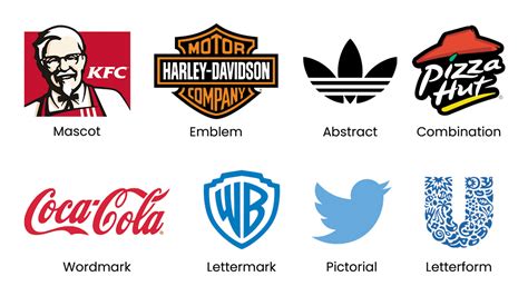 The 8 Types Of Logos How And When To Use Them Riset