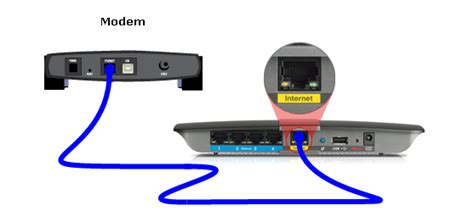 I just attempted to hook up a netgear router to my desk top pc to give my wireless laptop access to the internet. Linksys Official Support - Setting up a Linksys router ...