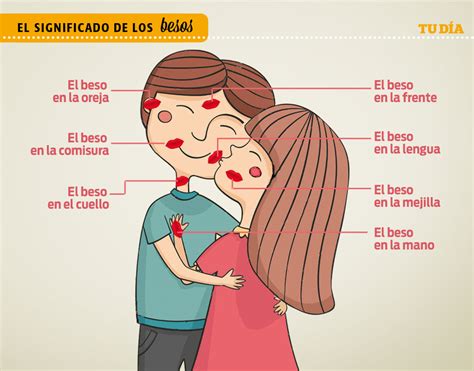 Desde 1986, el 21 de enero se celebra el día internacional del abrazo. Los besos