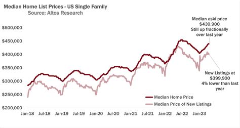 Why The Housing Market Wont Crash Any Time Soon