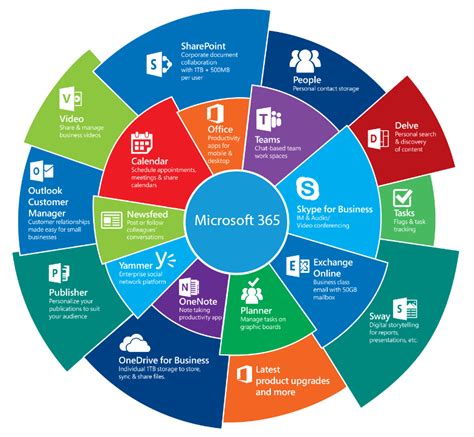 Microsoft 365 Là Gì Hỏi Vớ Vẫn
