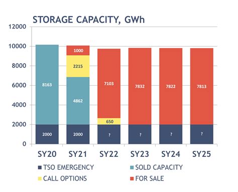 REMIT expansion result