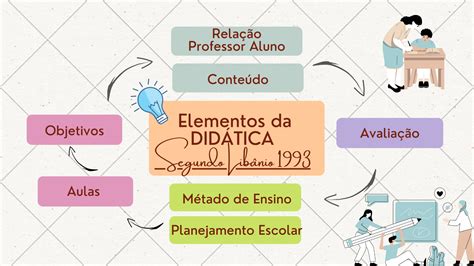 Ao Pensarmos Sobre A Função Docente Ou Seja Nosso Papel