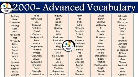 2000 Advanced English Words With Meaning Vocabulary Point