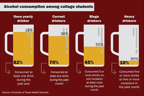 College Students Alcohol Use