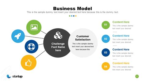 Business Model Presentation Template