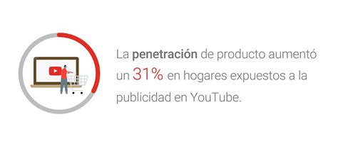 Lala México Comprobó Que Youtube Tiene Un Impacto Directo En Las Ventas