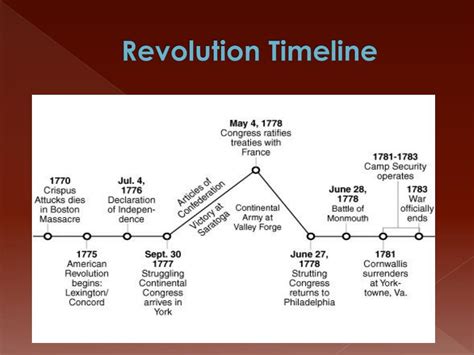 Ppt What Are You Willing To Fight For The American Revolution 1775