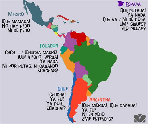 Pin En ¿cómo Se Dice En América Latina
