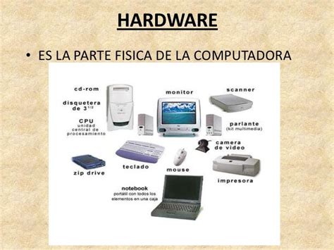 Identifique Las Partes Del Computador Hardware De La Computadora Images