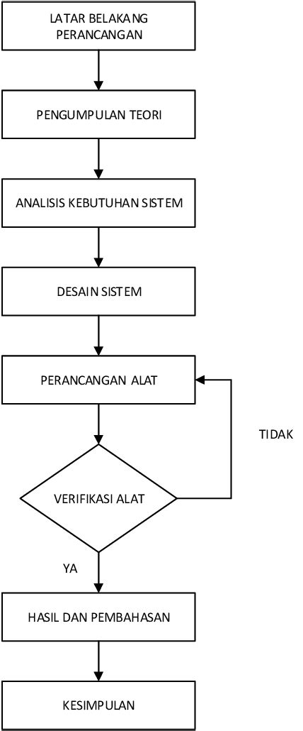 Diagram Alir Diagram Alir Proses Pembuatan Jenis Prod Vrogue Co