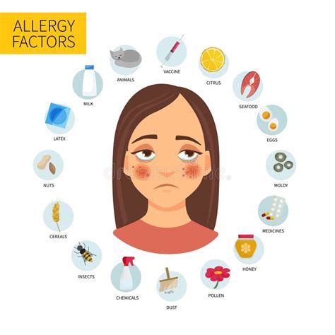 Allergy Infographic Vector Stock Vector Illustration Of Girl