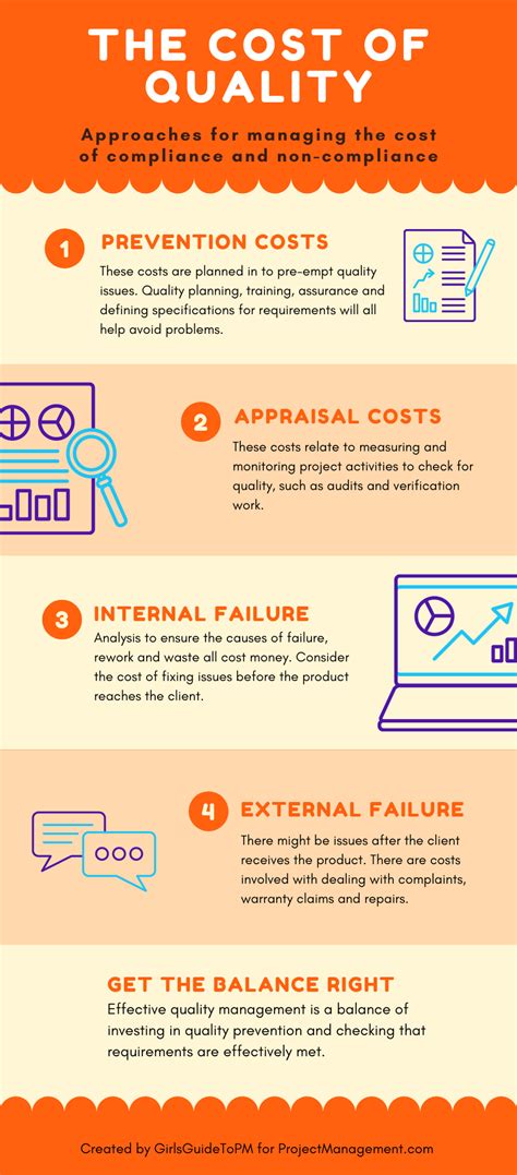 The Cost Of Quality Infographic