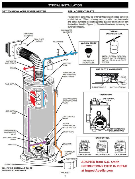 Water Heater Piping Connections And Installation