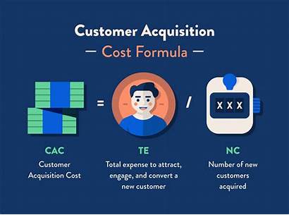 Customer Acquisition Cost Formula Calculation Aquisition Automation