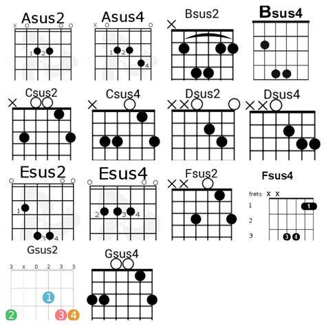 Suspended Open Chords Major Or Minor 3rd Omitted Replaced By P4 Or