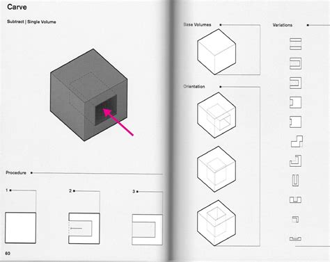 Carve Operative Design A Catalogue Of Spatial Verbs Anthony Di