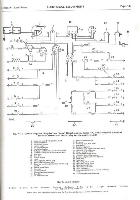 Land rover electrical wiring diagrams. Land Rover FAQ - Repair & Maintenance - Series - Electrical - Reference - Wiring Diagrams